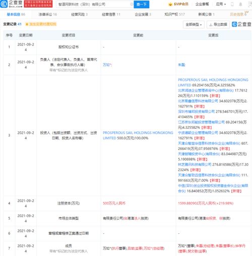 騰訊京東聯合注資智道網聯，加碼智能網聯汽車賽道